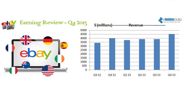 EBay Store Earning Review Q4, 2013