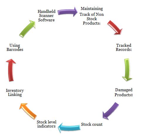 stock flow digram