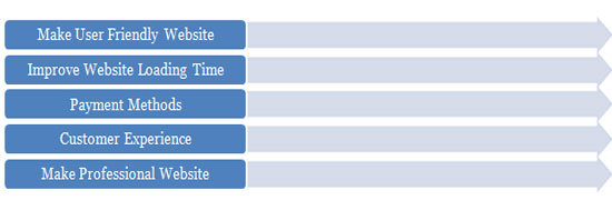 eCommerce trends