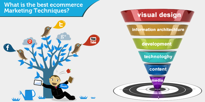 best ecommerce Marketing Techniques