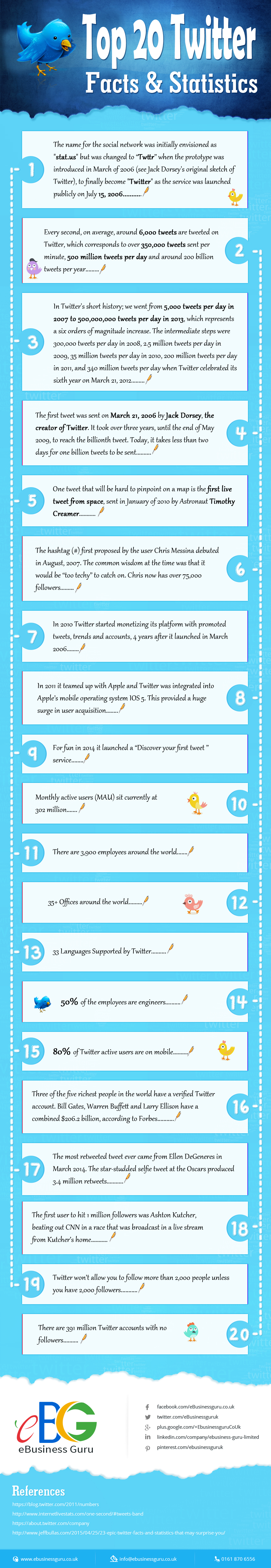 Top 20 Twitter Facts and statistics - Infographic