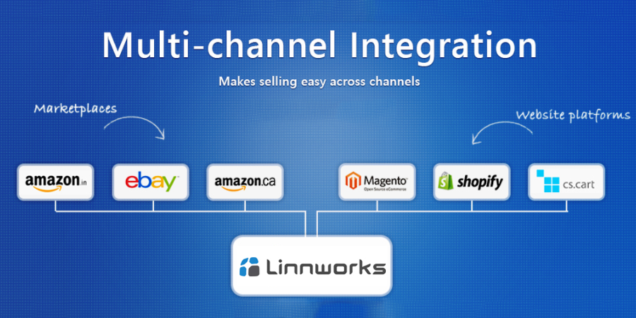 Top Benefits Of Multi Channel Integration