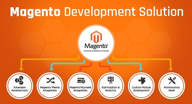 Magento Development Solution