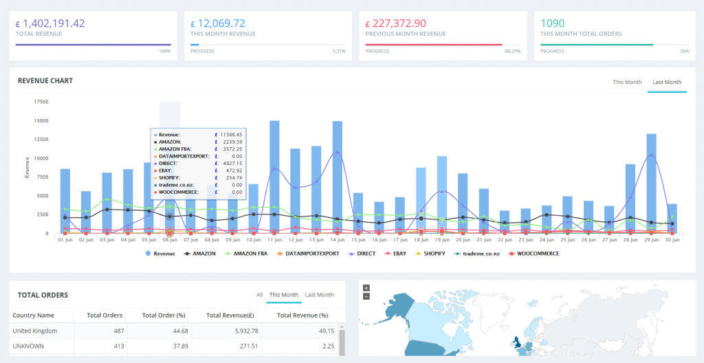 dashboard1